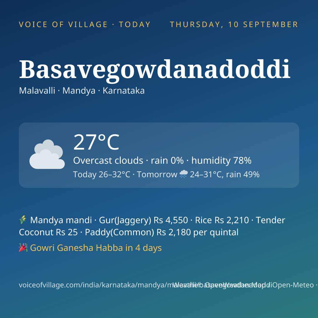 Basavegowdanadoddi today