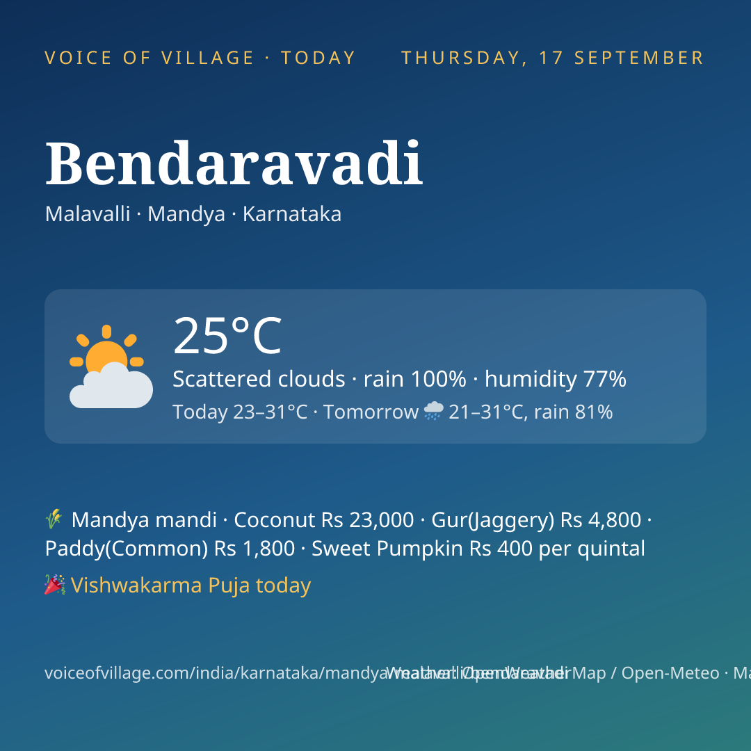 Bendaravadi today