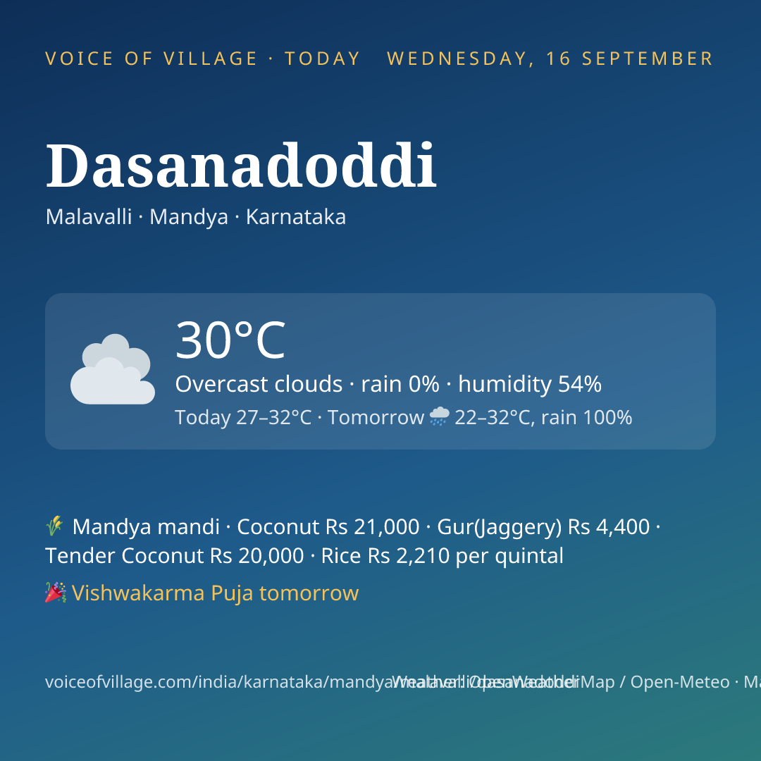 Dasanadoddi today