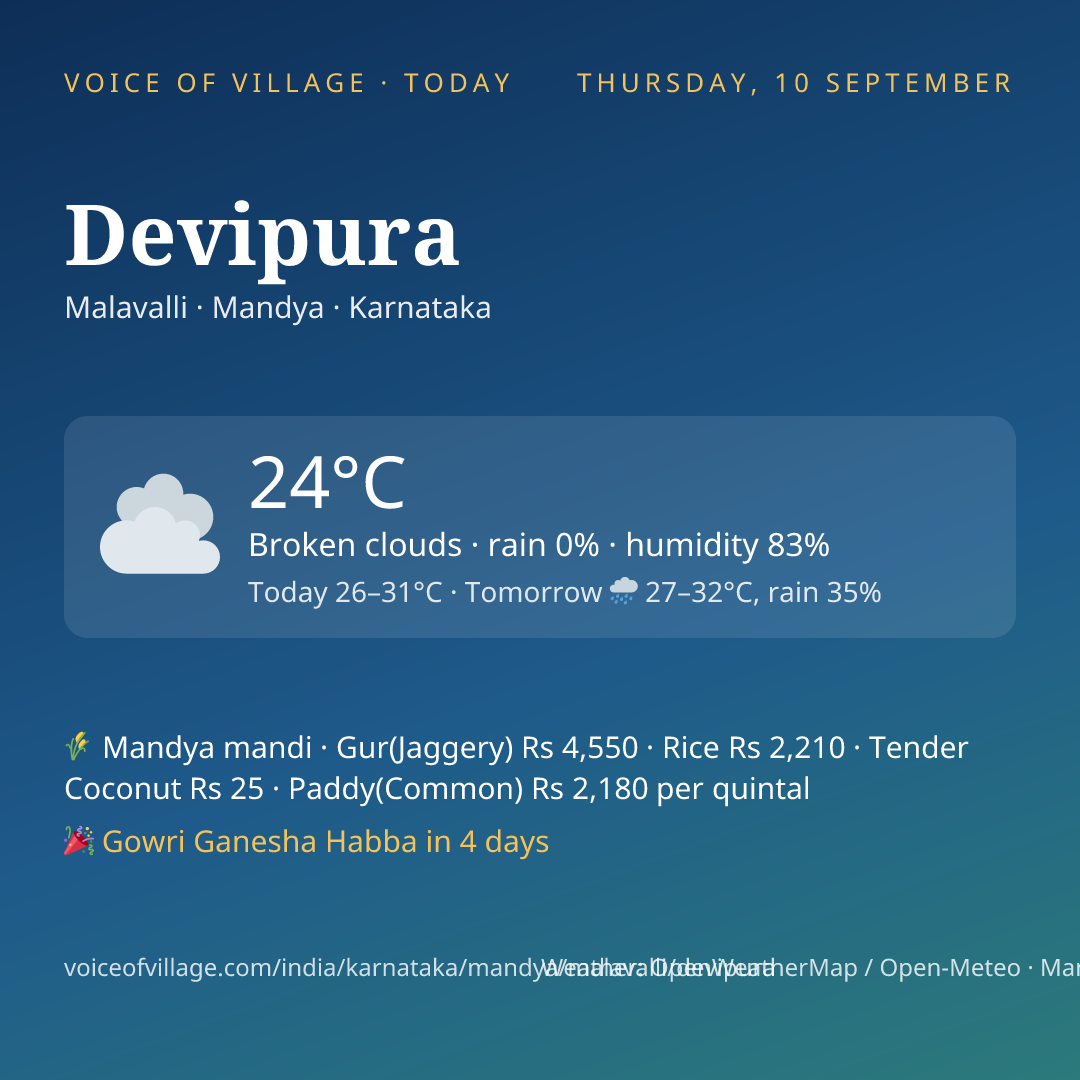 Devipura today
