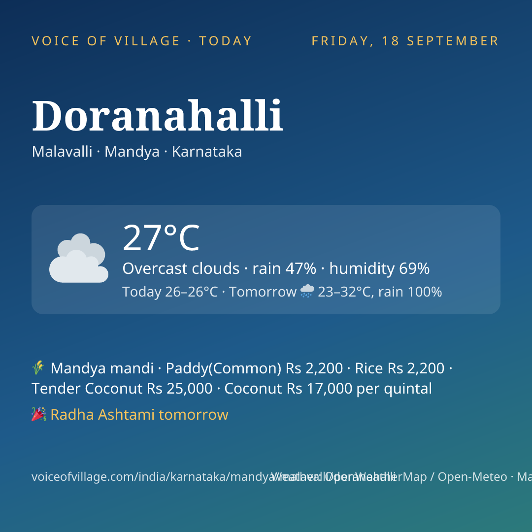 Doranahalli today