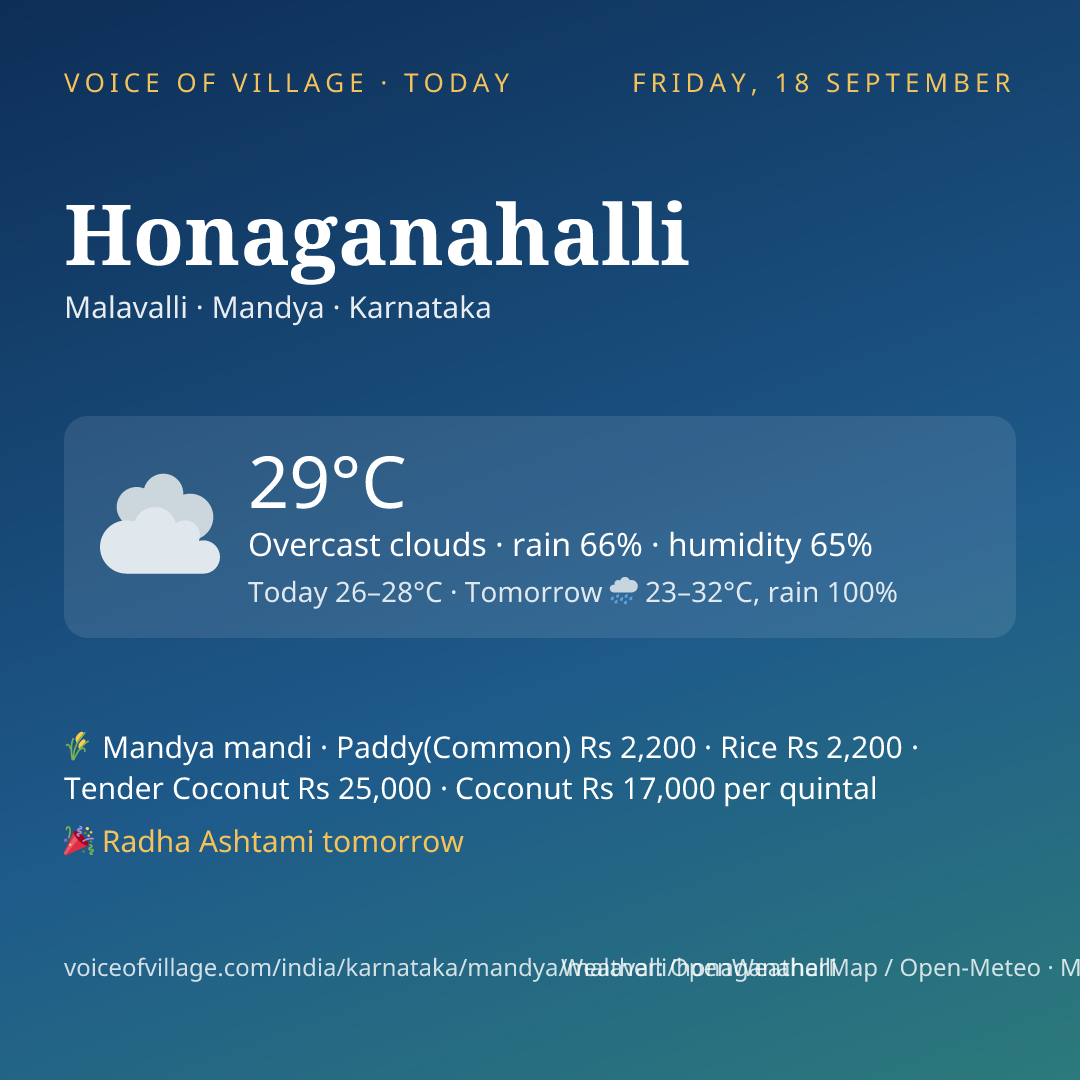 Honaganahalli today