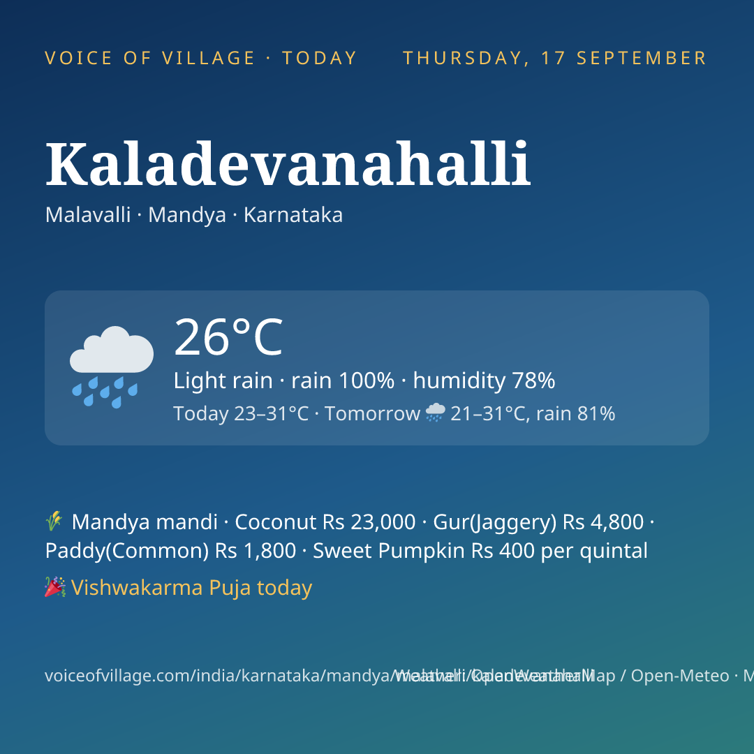 Kaladevanahalli today