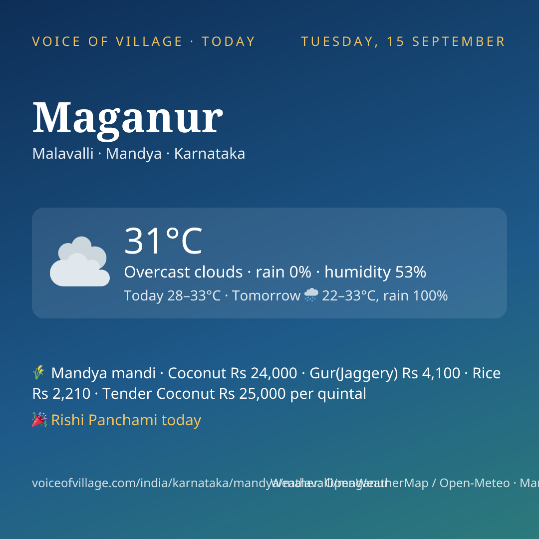Maganur today
