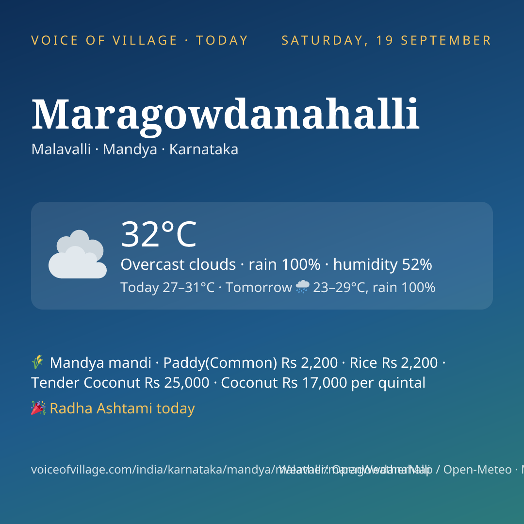 Maragowdanahalli today