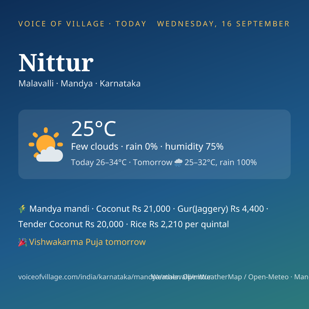 Nittur today
