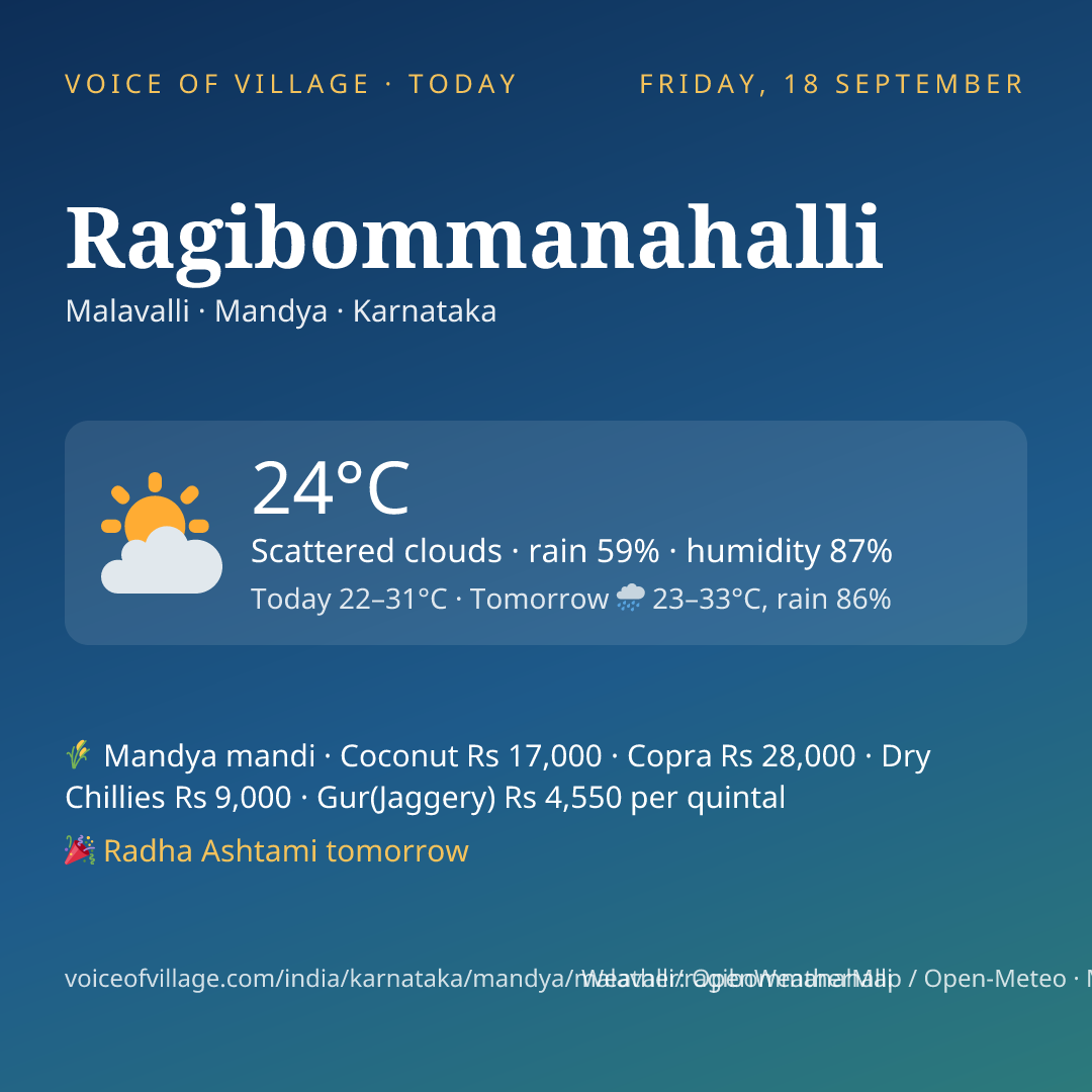 Ragibommanahalli today
