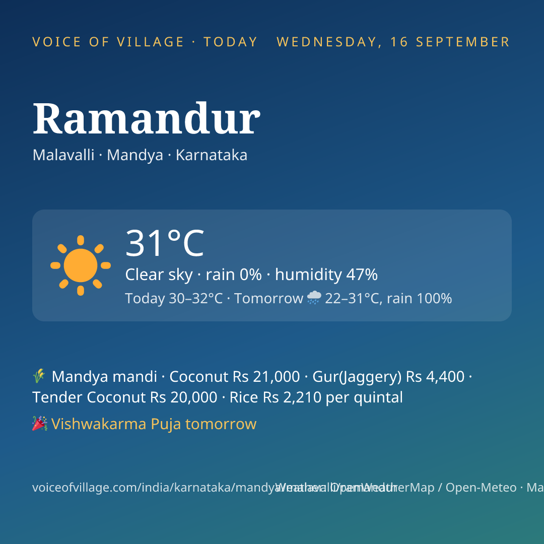 Ramandur today