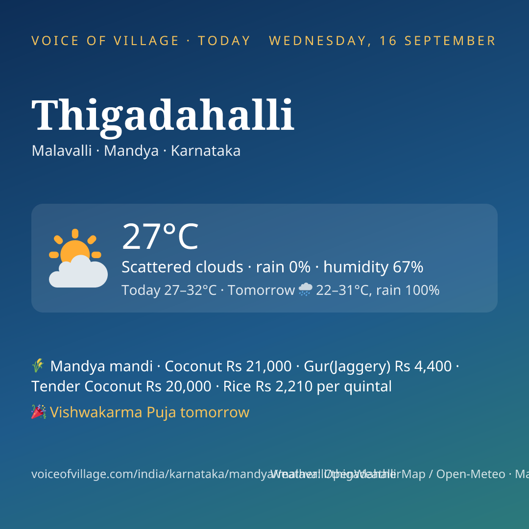 Thigadahalli today