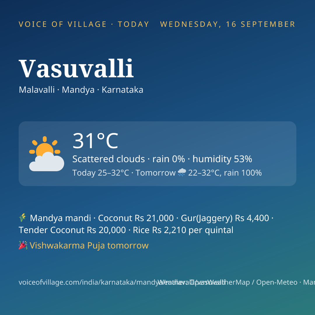 Vasuvalli today