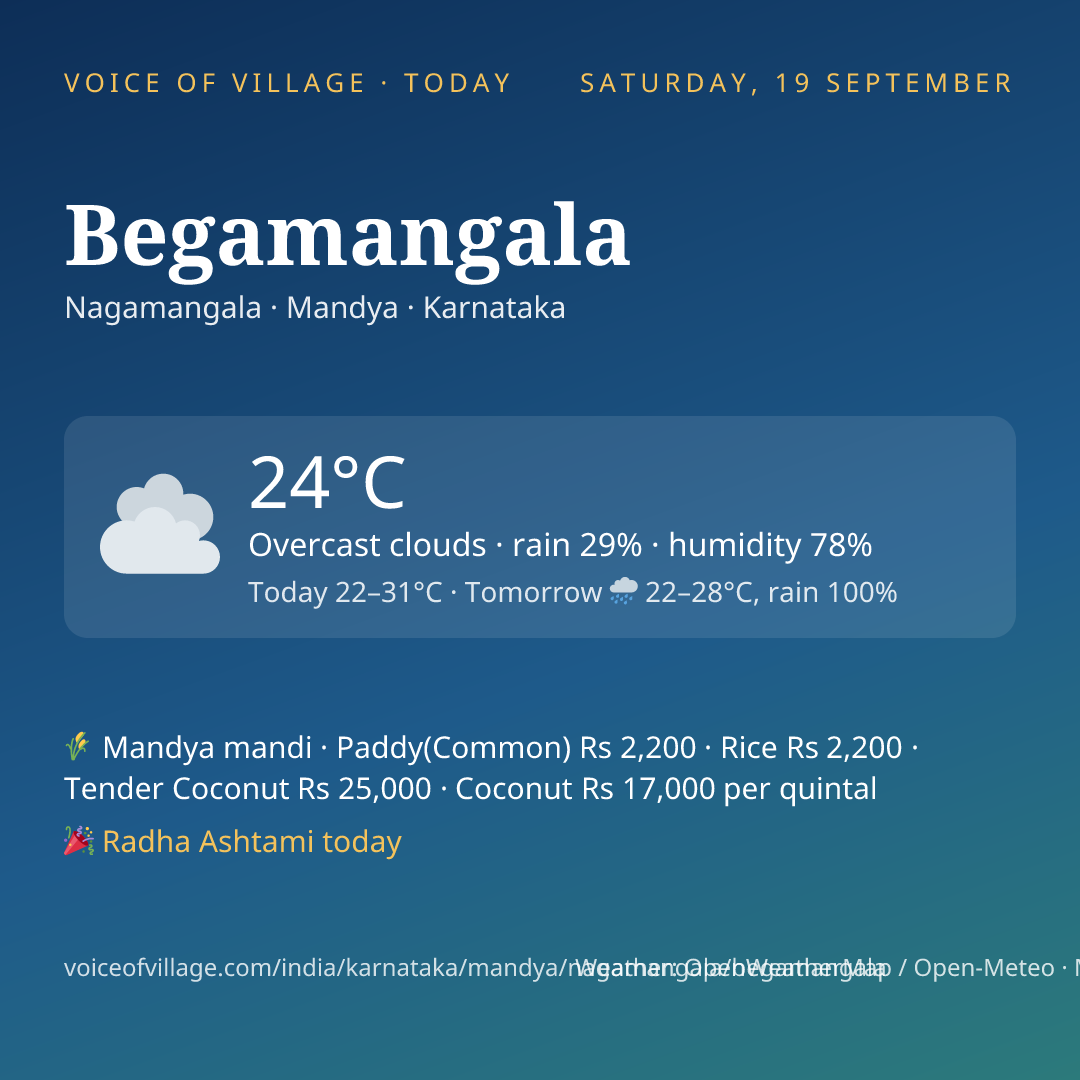 Begamangala today
