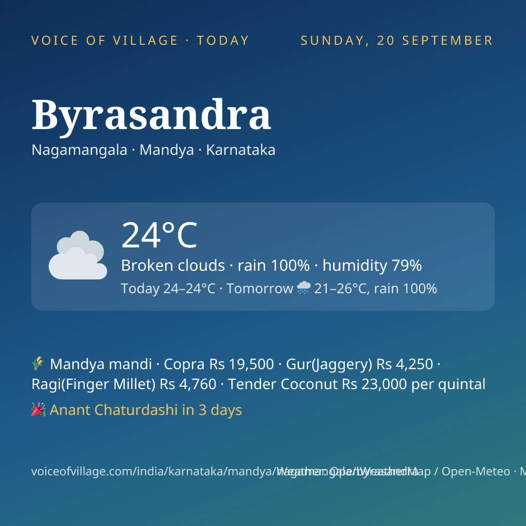 Byrasandra today