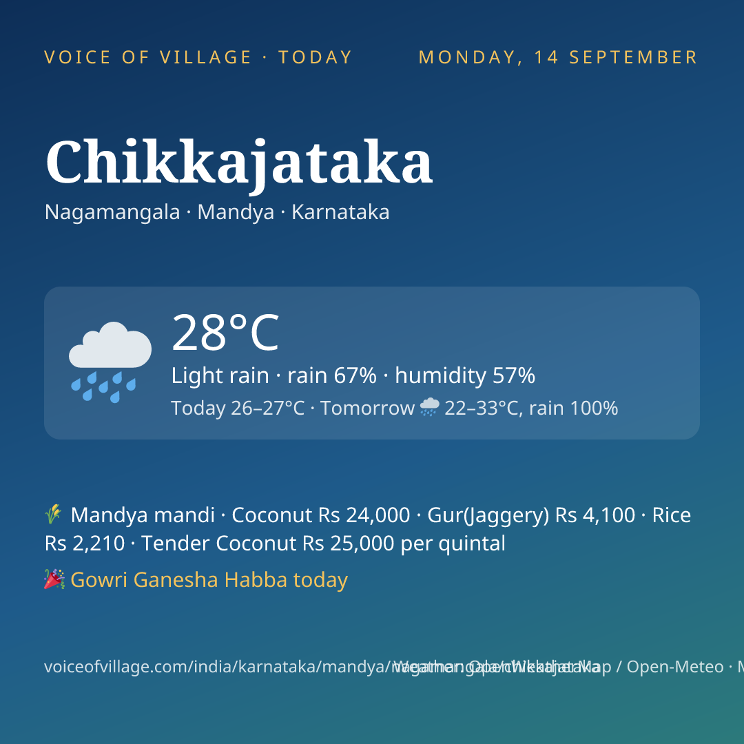 Chikkajataka today