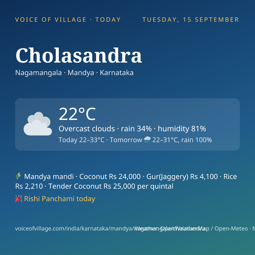 Cholasandra today