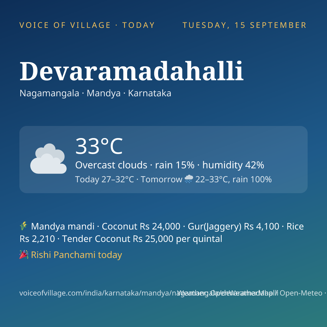 Devaramadahalli today