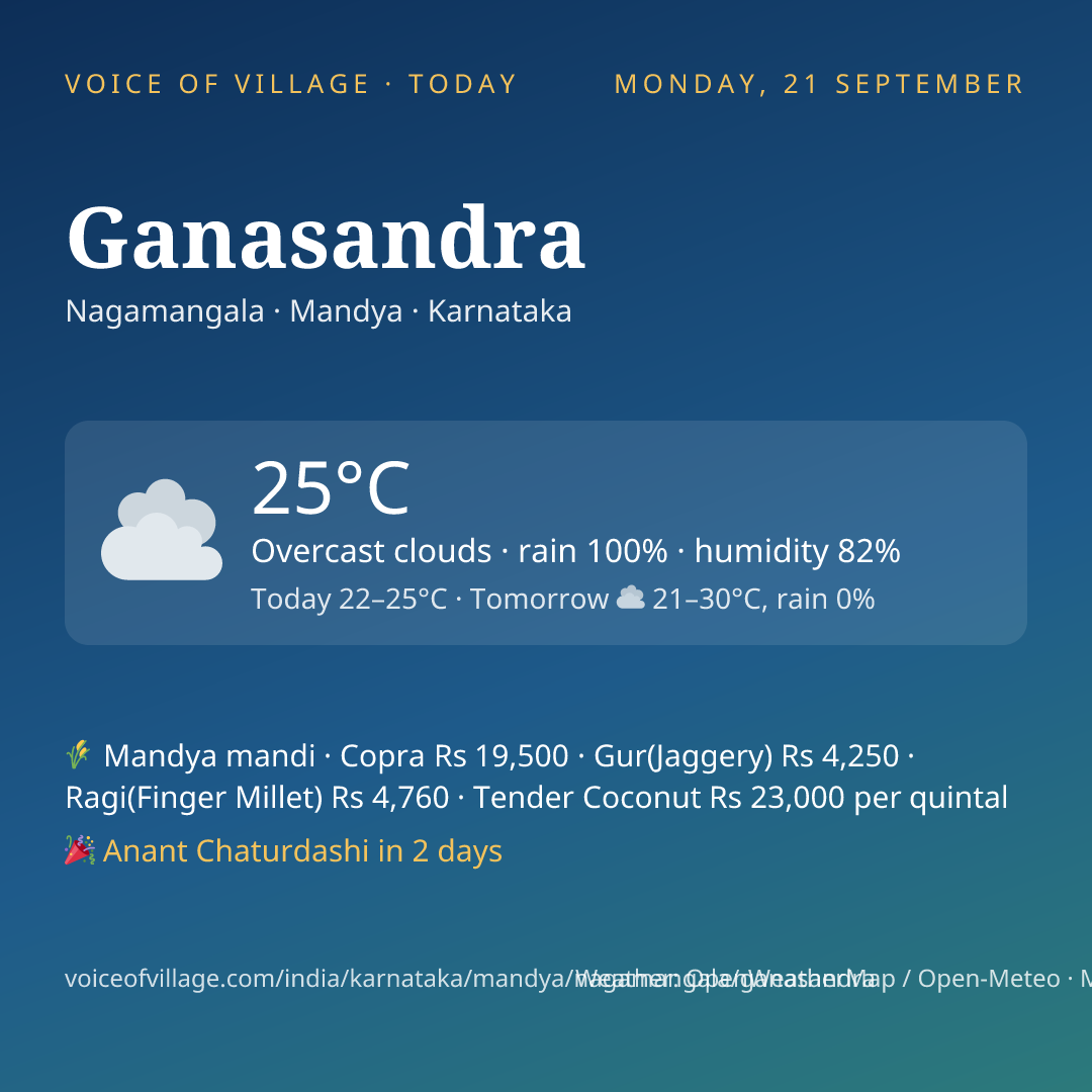 Ganasandra today