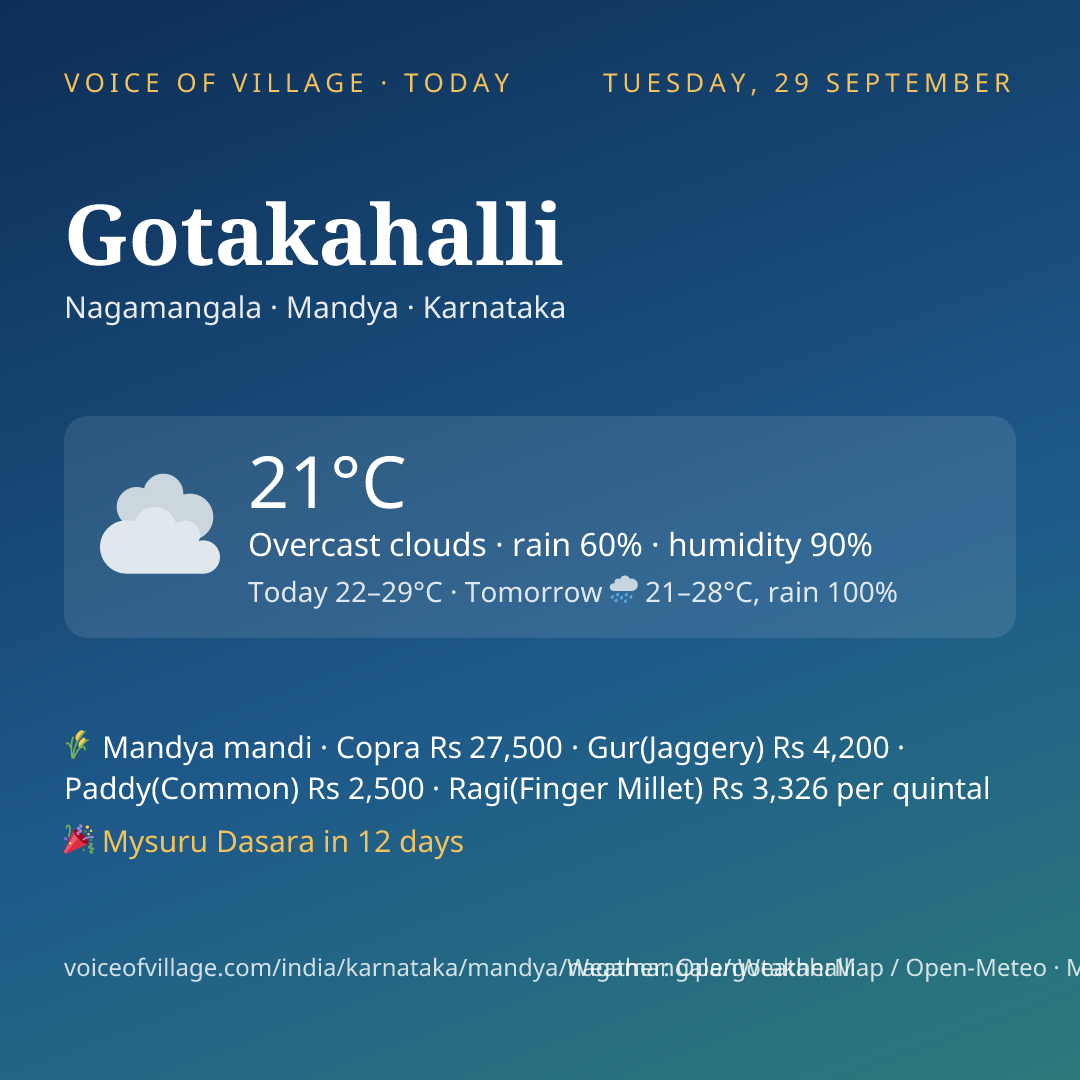 Gotakahalli today