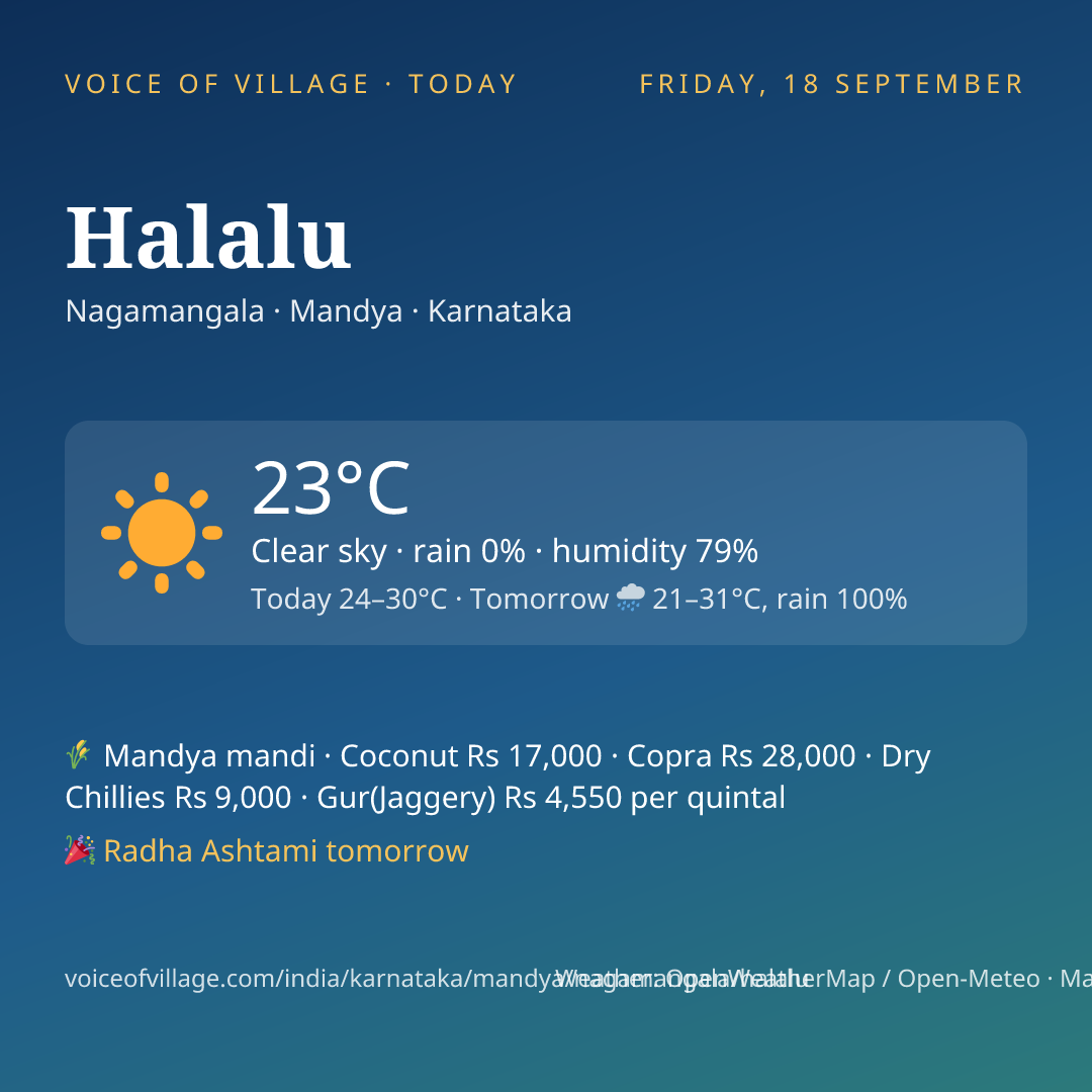 Halalu today