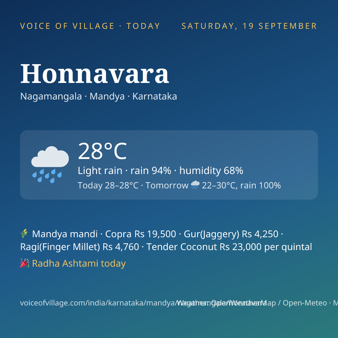 Honnavara today
