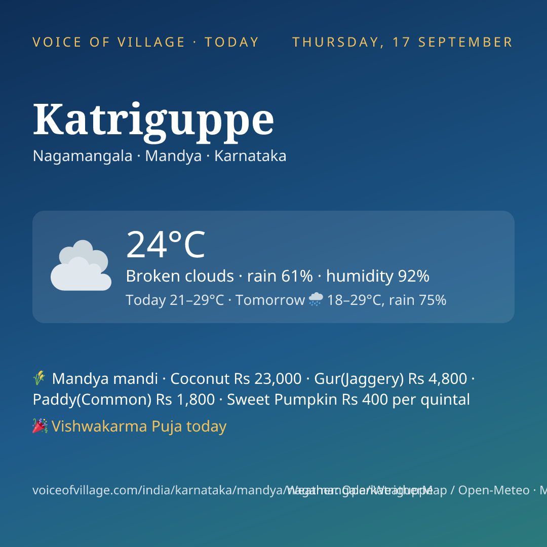 Katriguppe today