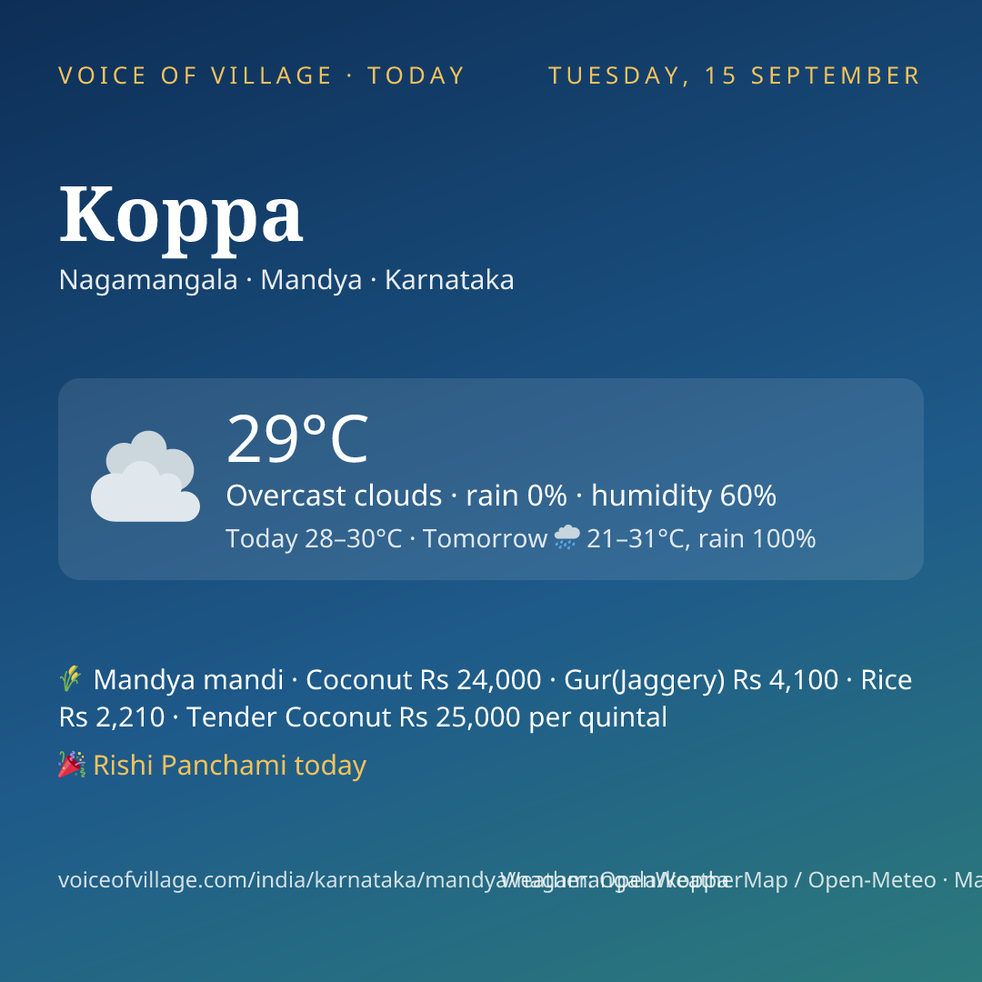 Koppa today