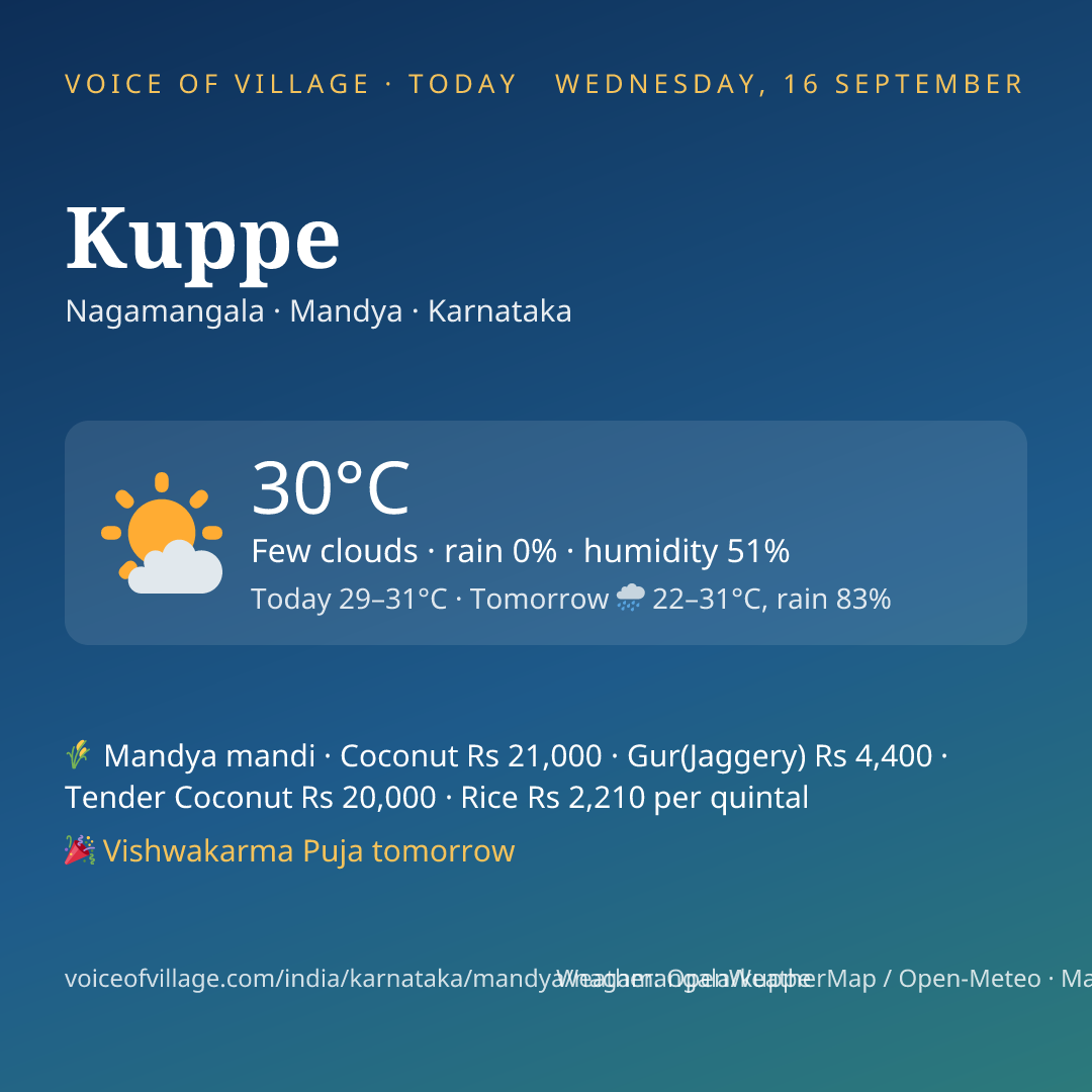 Kuppe today