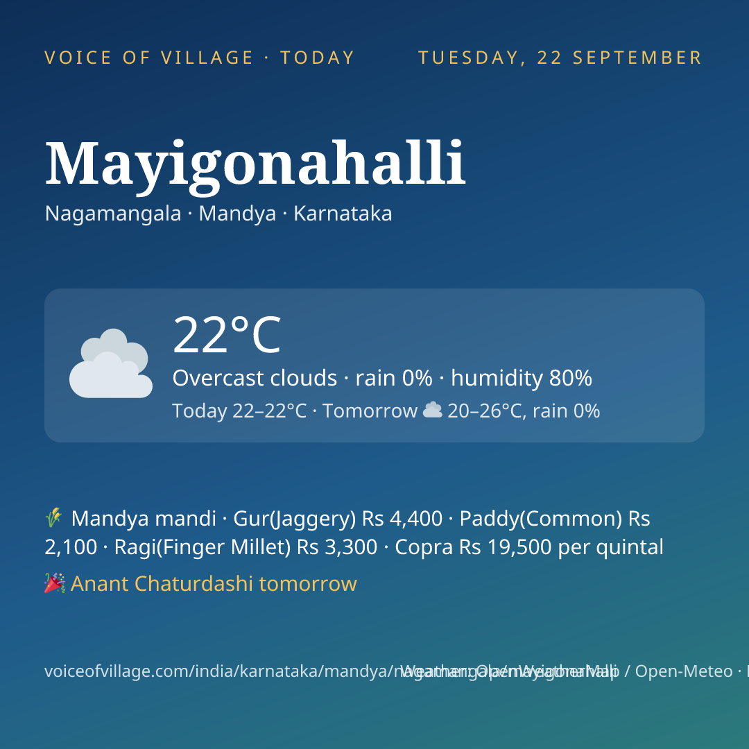 Mayigonahalli today