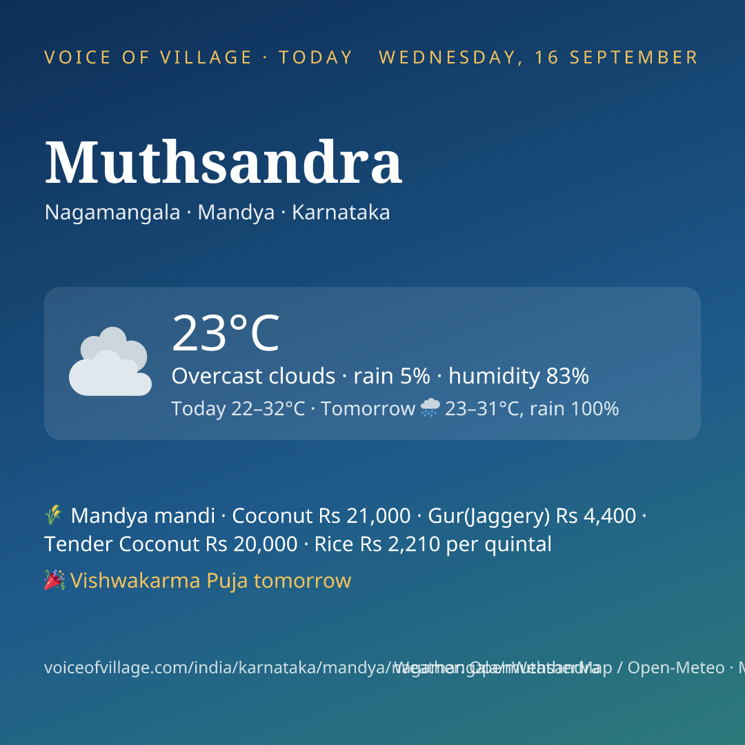 Muthsandra today