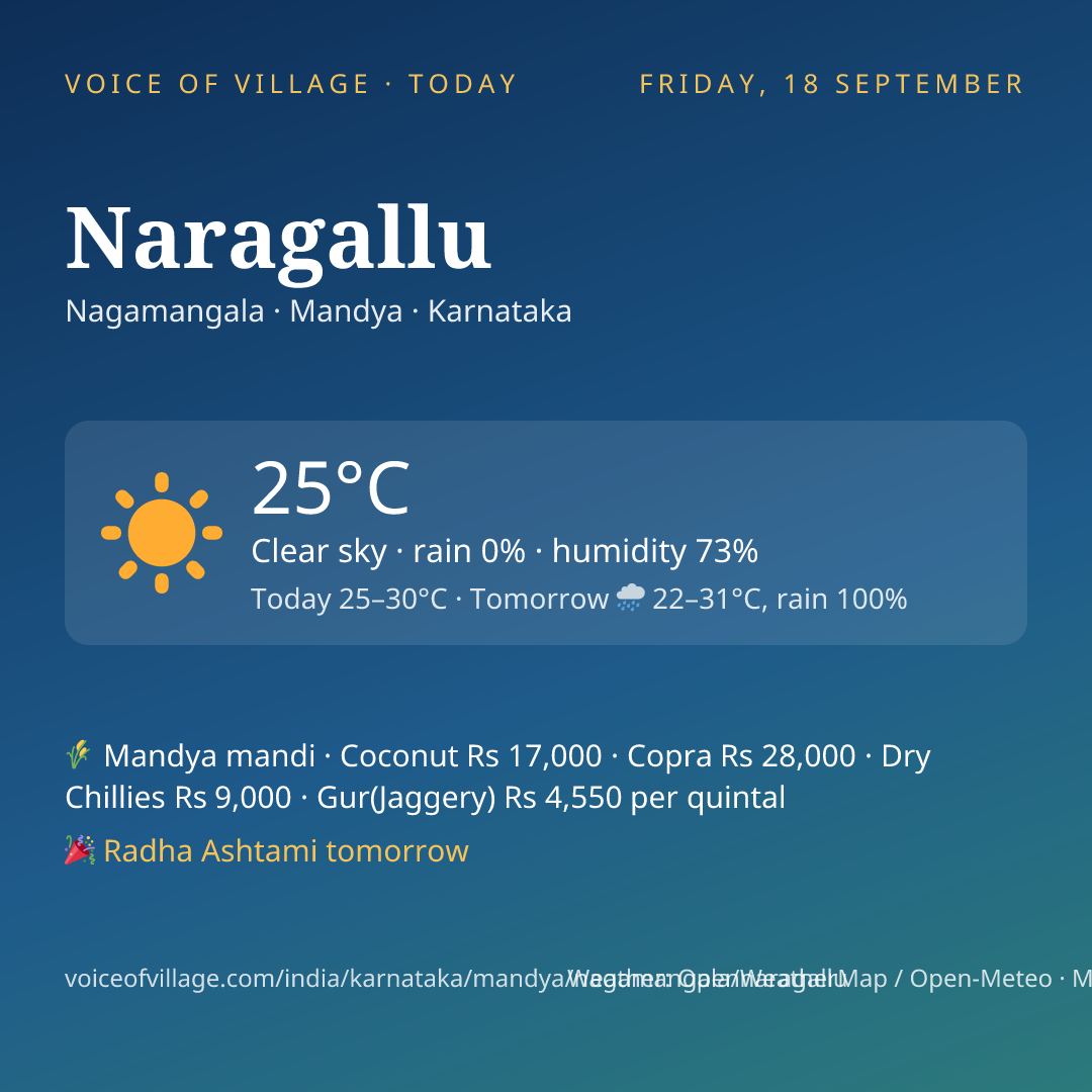 Naragallu today