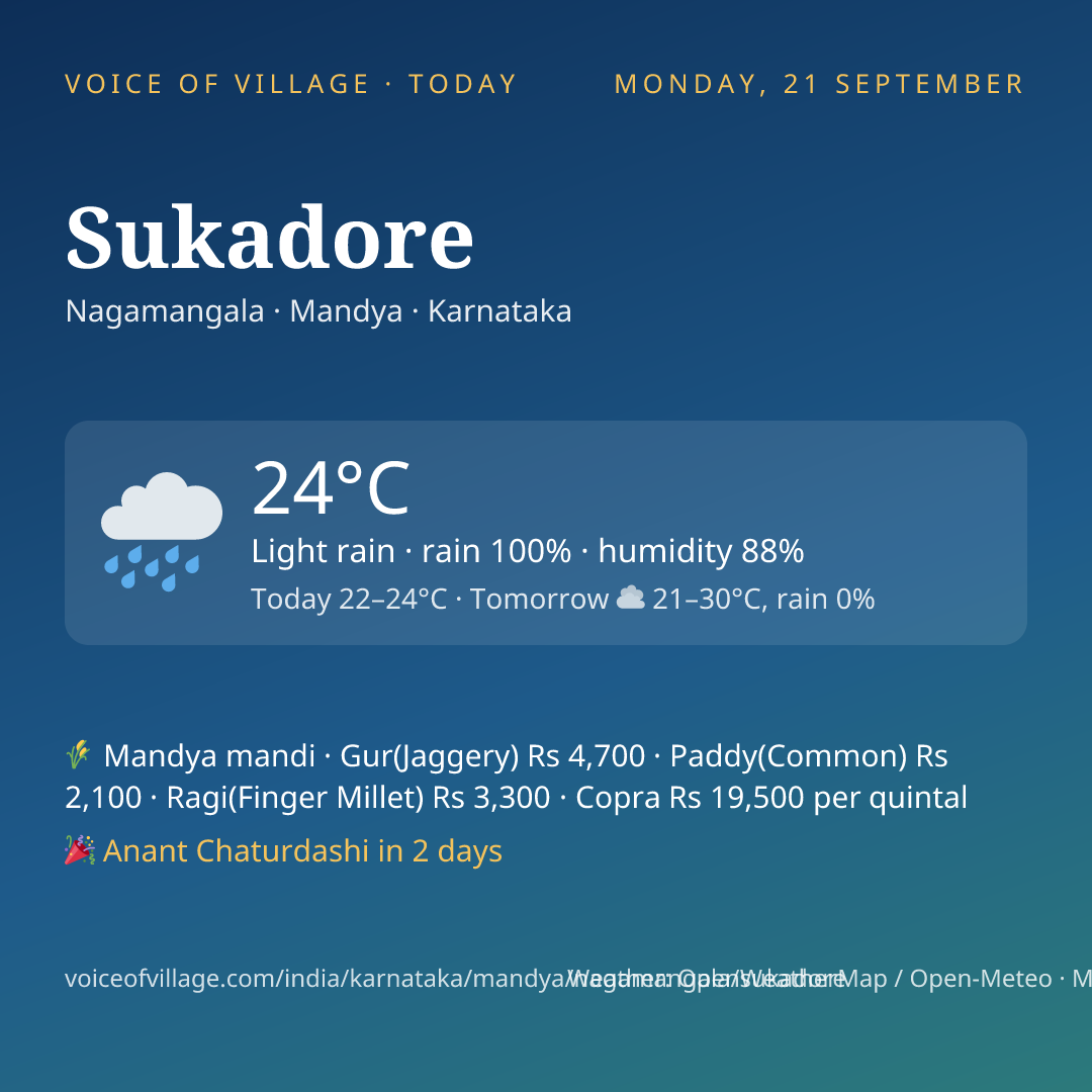 Sukadore today