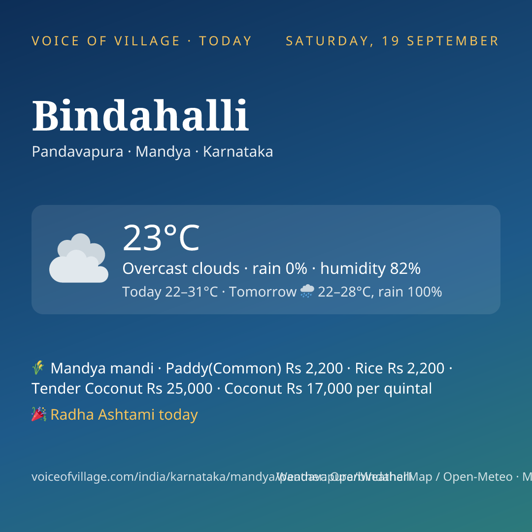 Bindahalli today