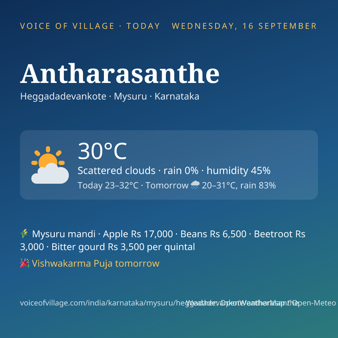 Antharasanthe today
