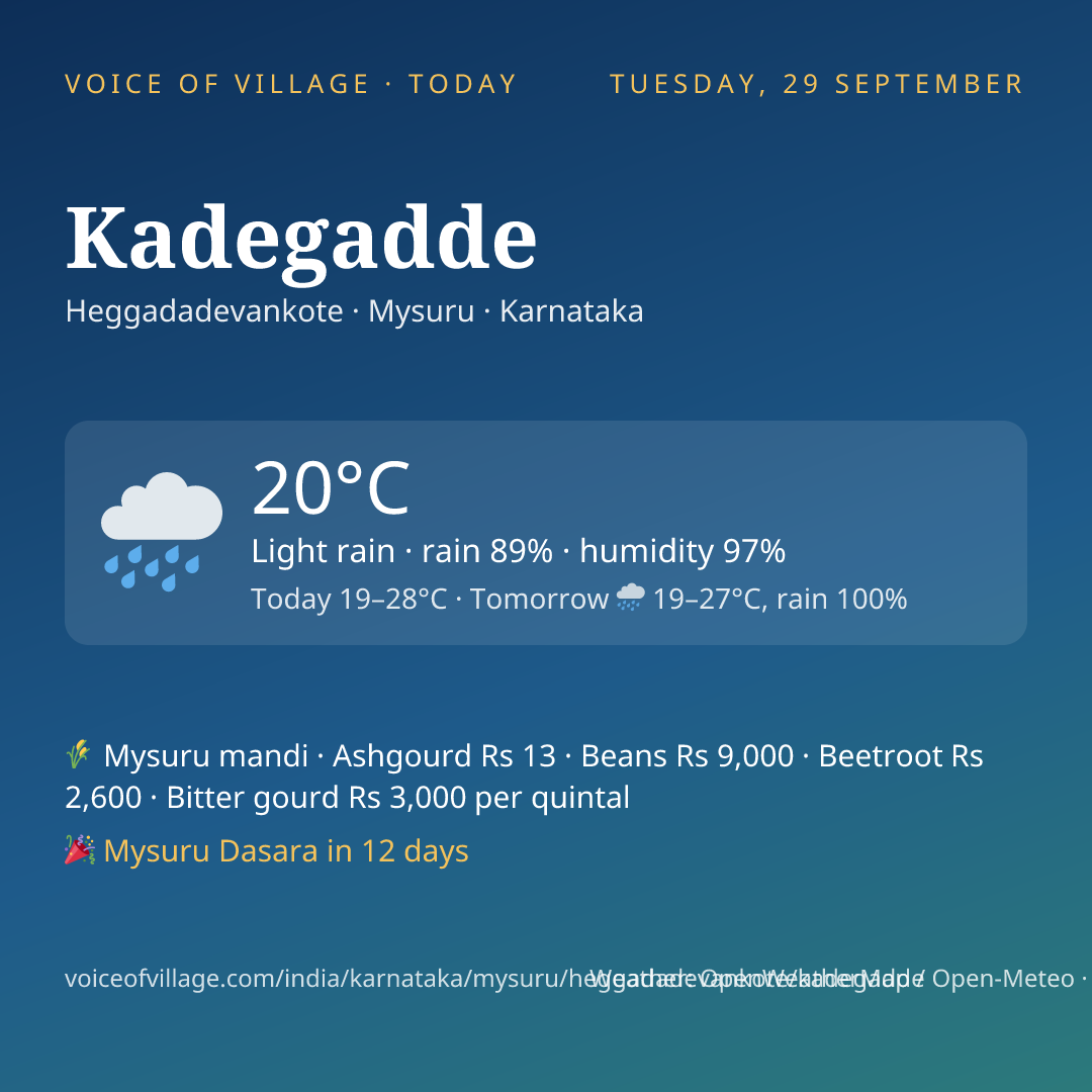 Kadegadde today