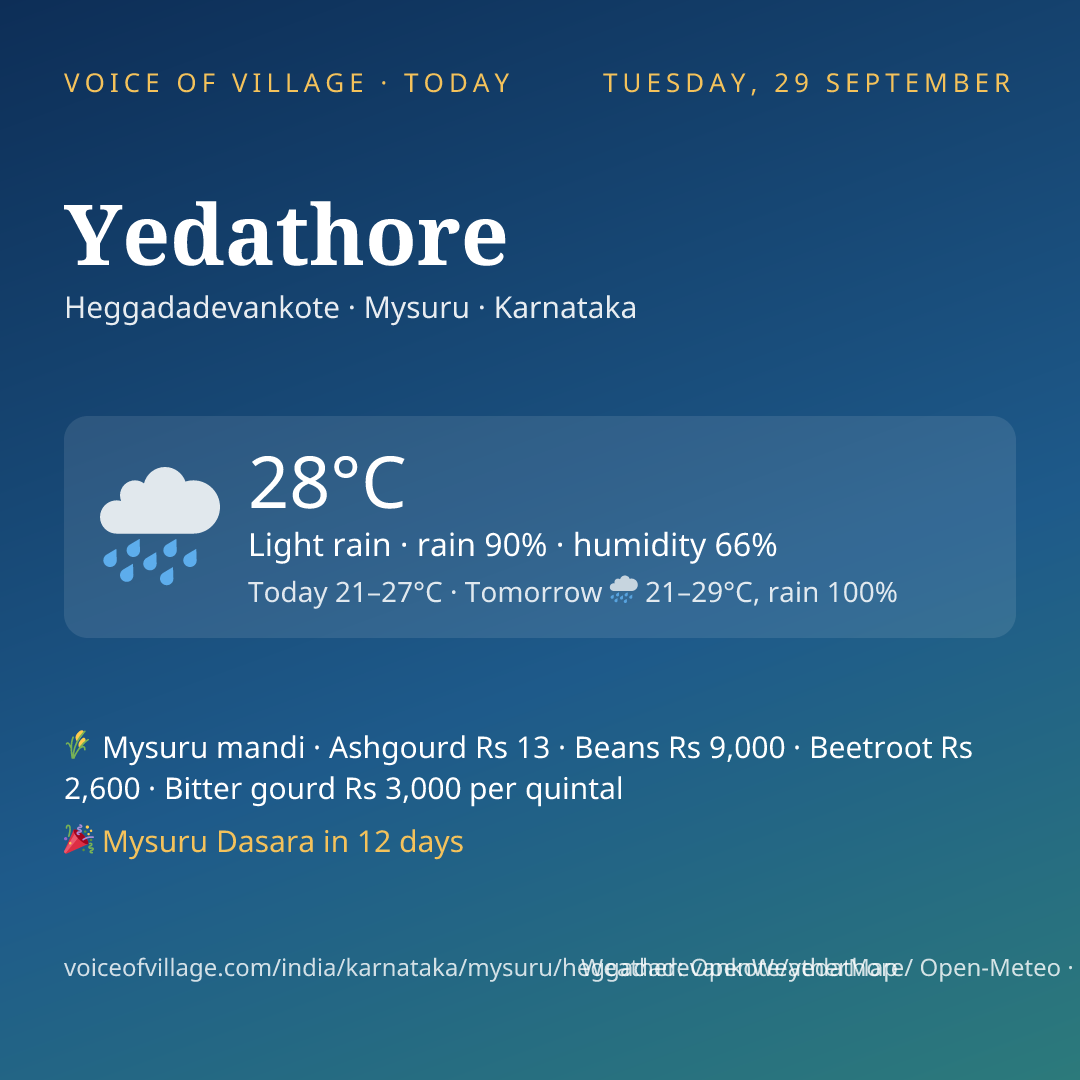Yedathore today