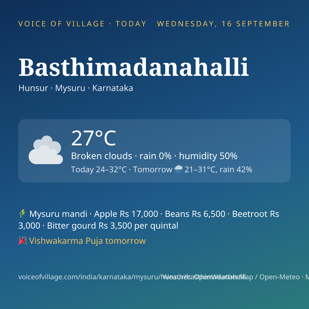 Basthimadanahalli today