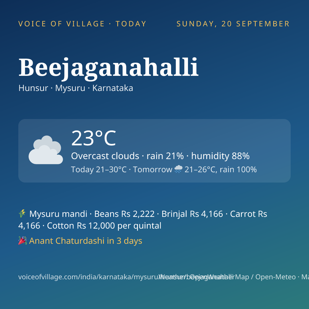 Beejaganahalli today