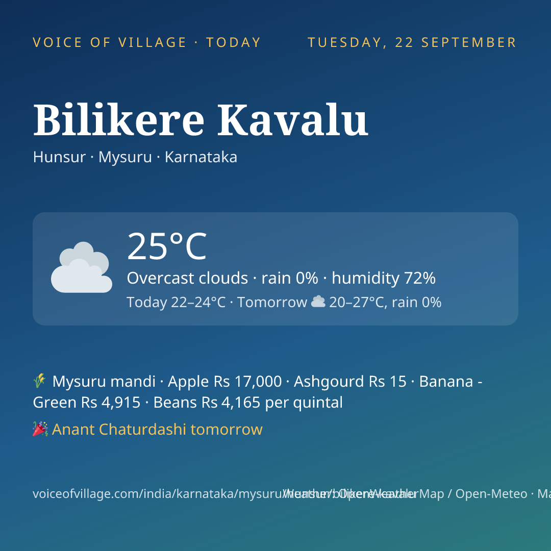 Bilikere Kavalu today