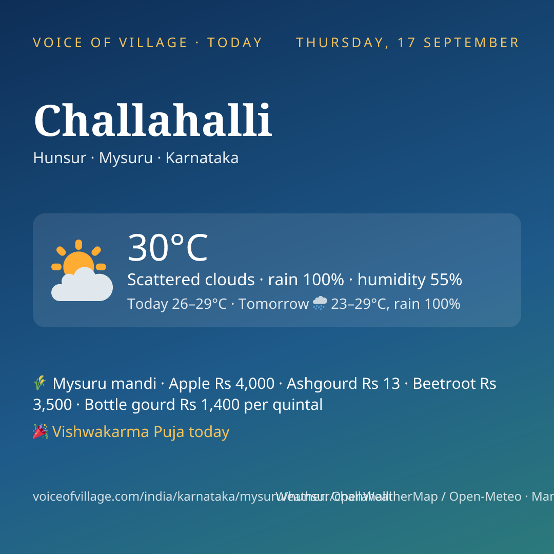 Challahalli today