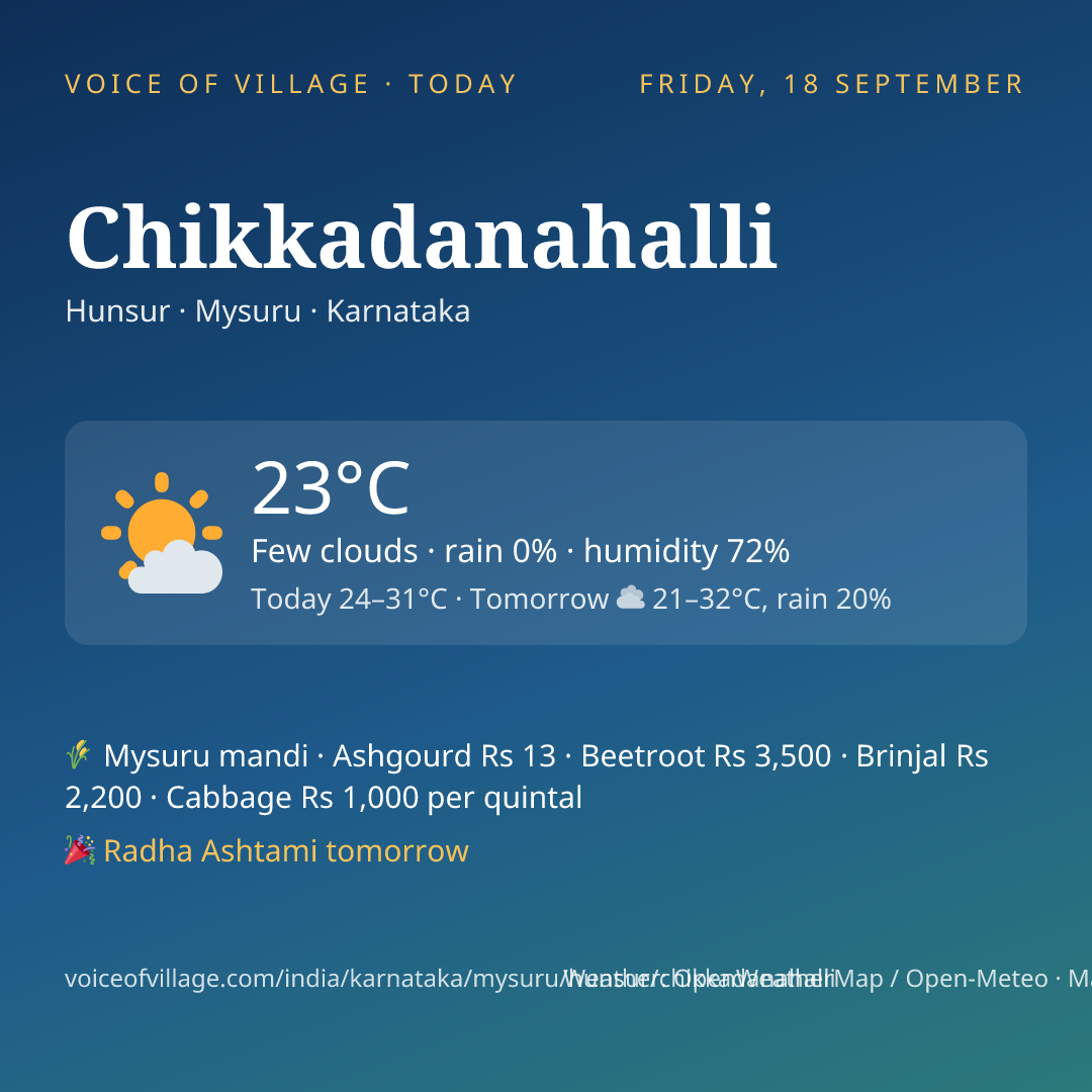 Chikkadanahalli today