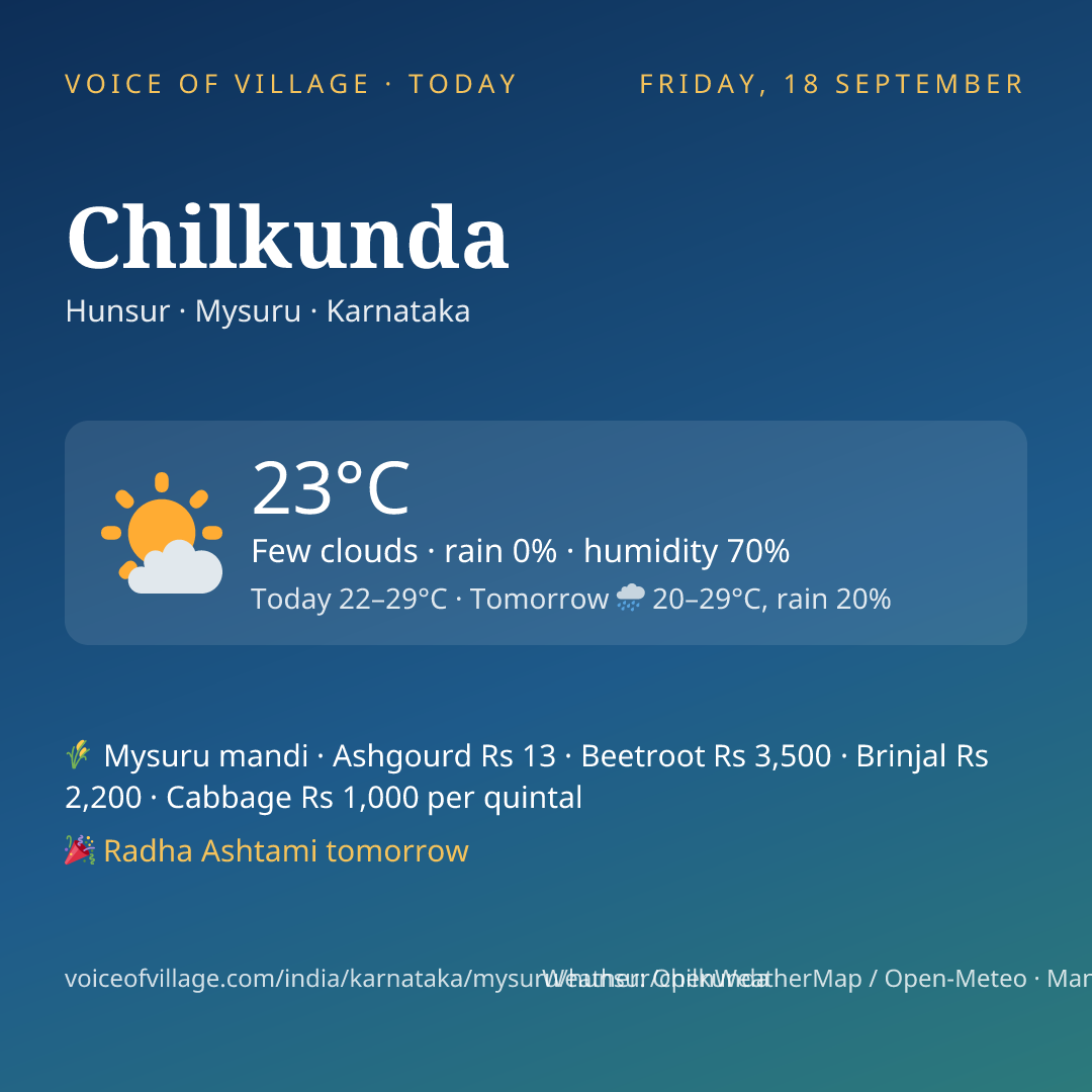 Chilkunda today
