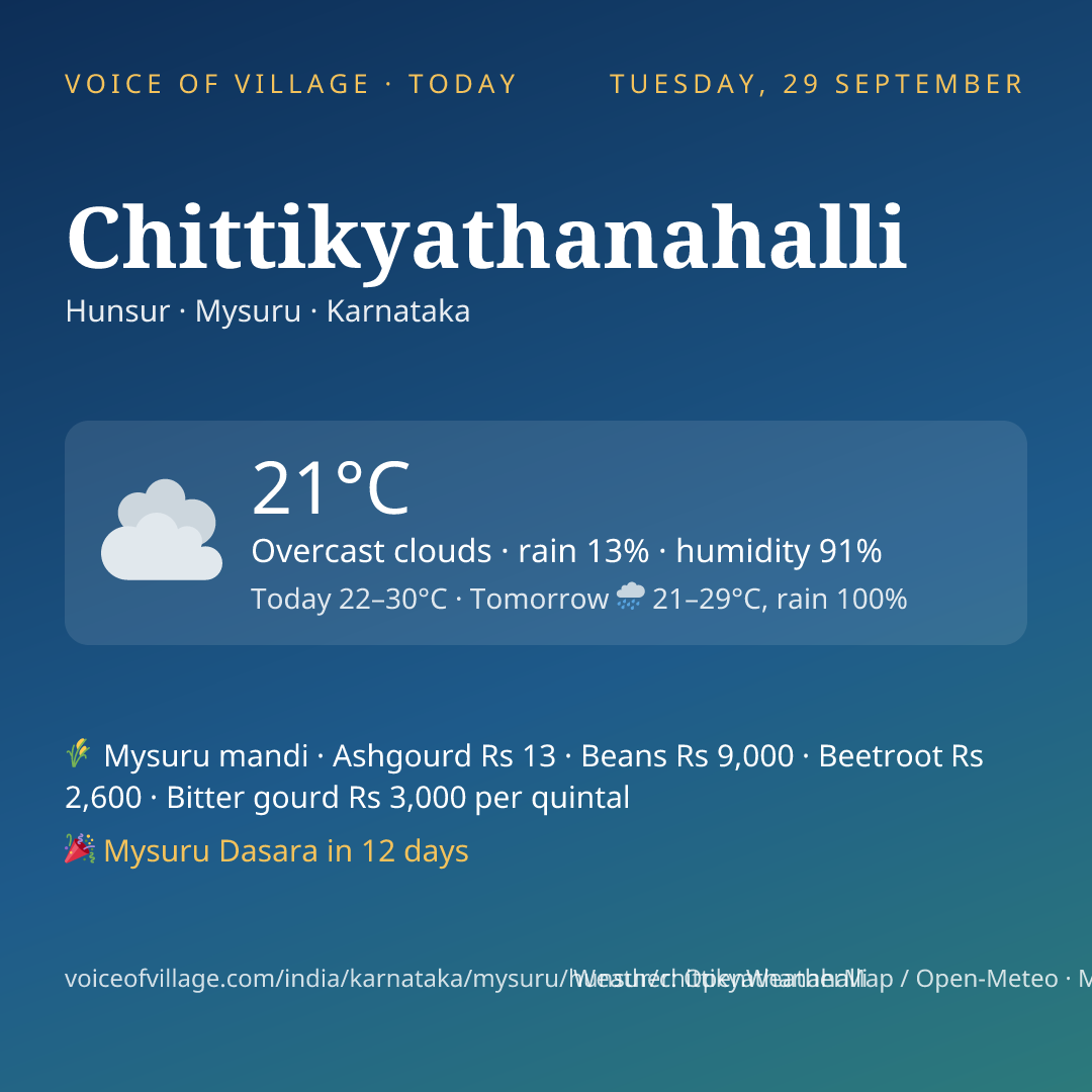Chittikyathanahalli today
