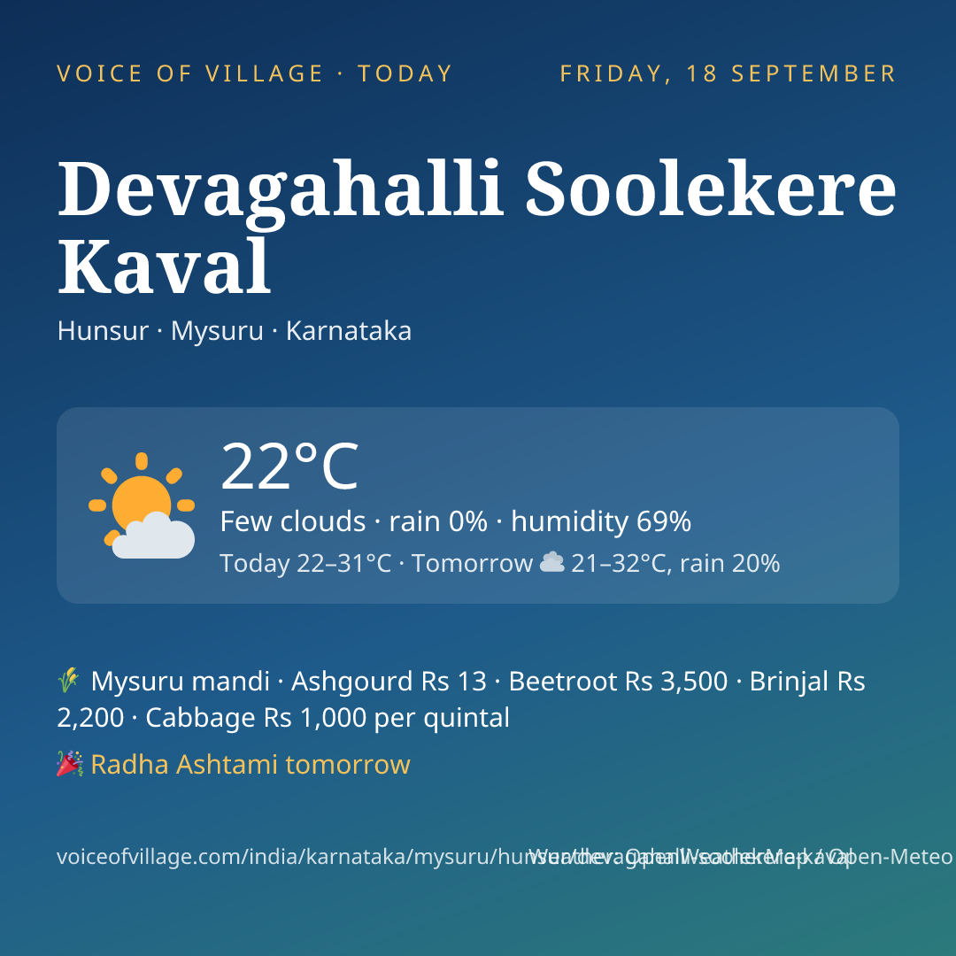 Devagahalli Soolekere Kaval today