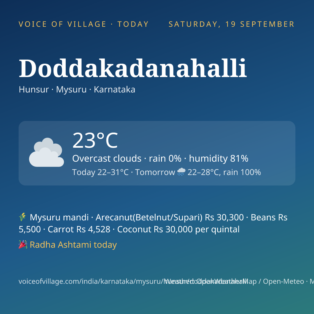 Doddakadanahalli today