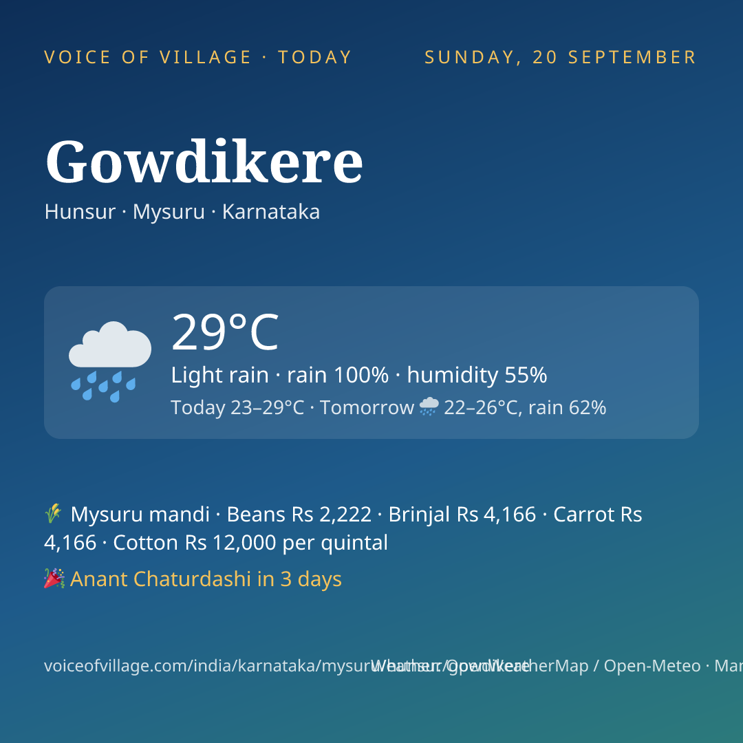 Gowdikere today