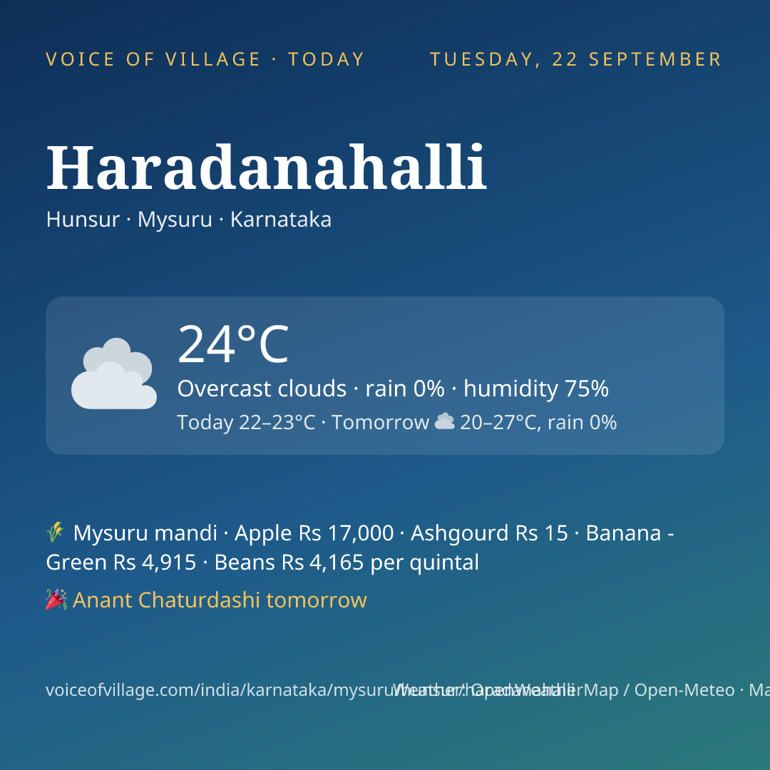 Haradanahalli today