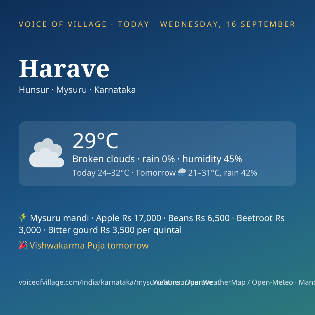 Harave today