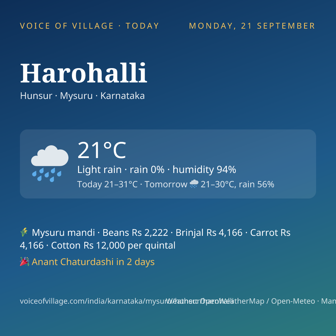 Harohalli today