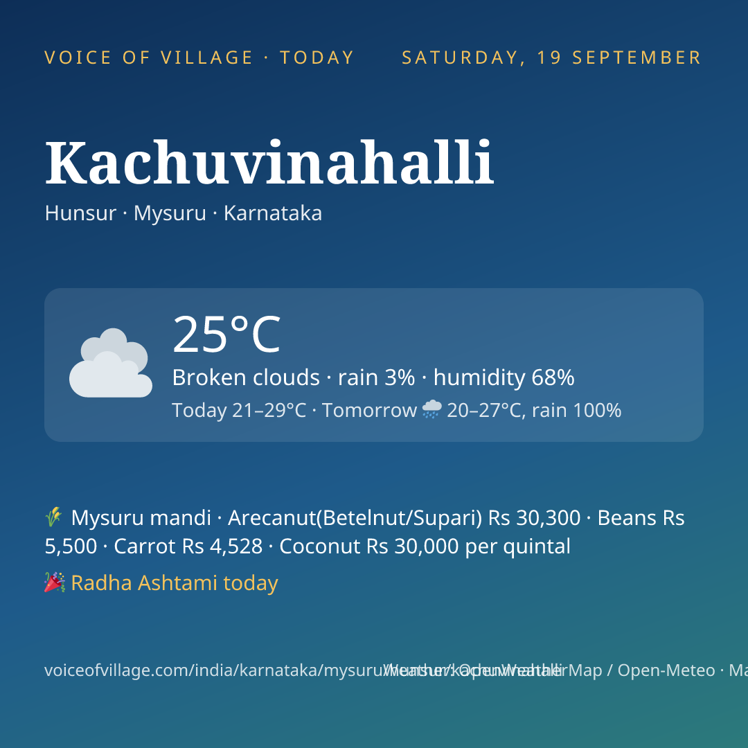 Kachuvinahalli today