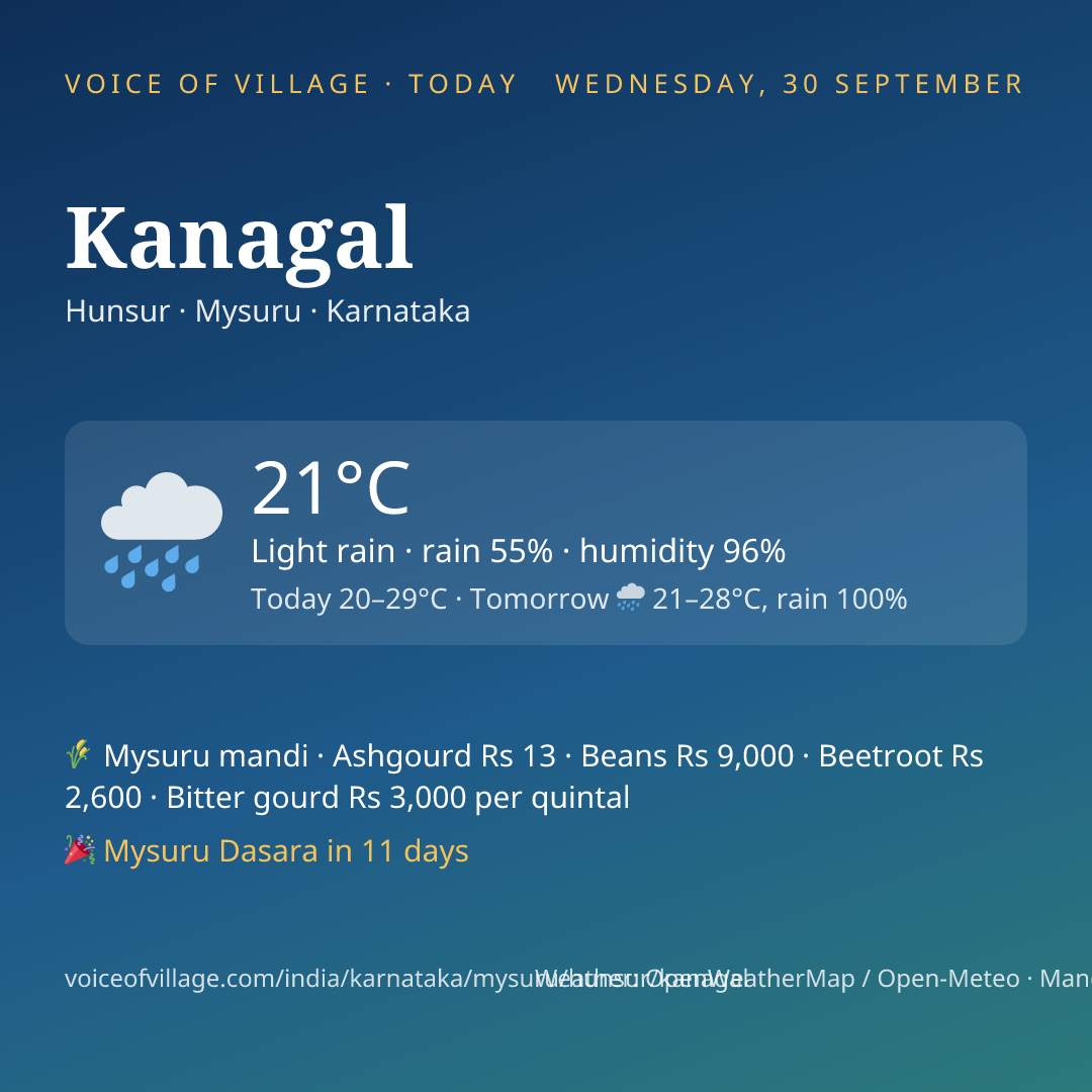 Kanagal today