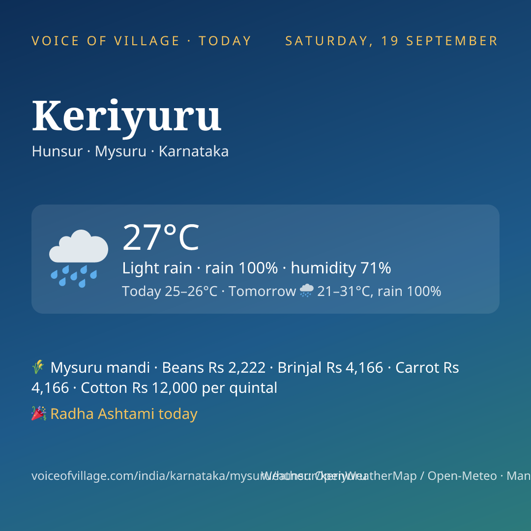 Keriyuru today